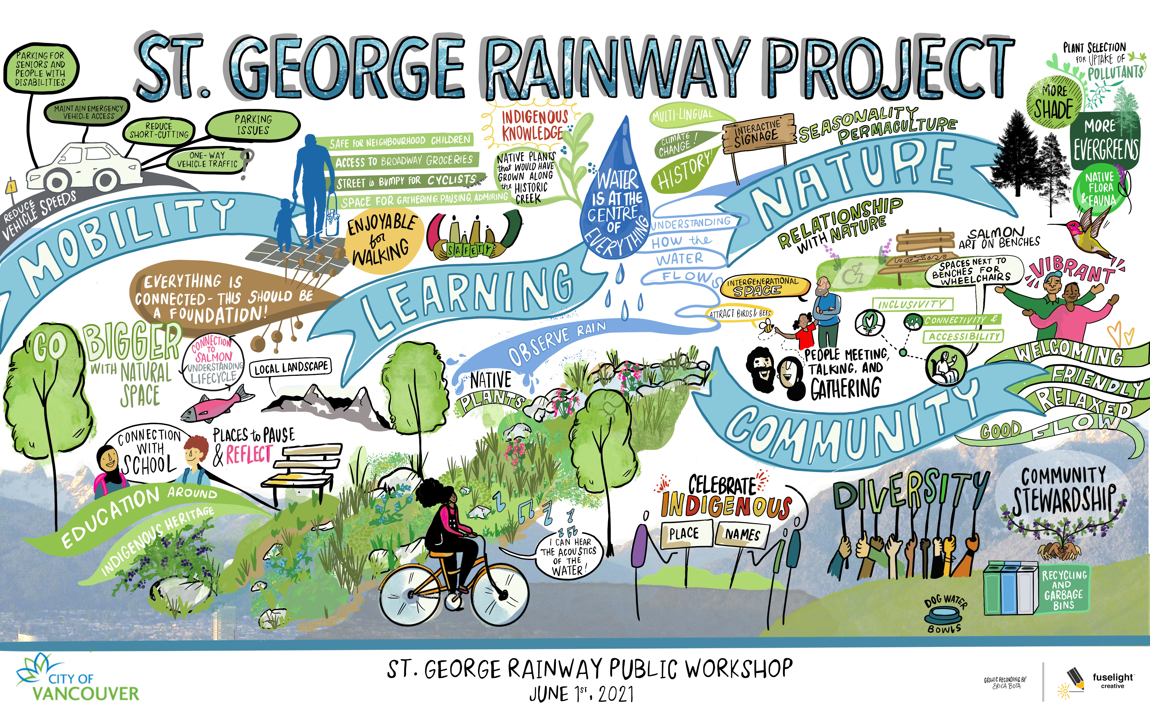 St. George Rainway: From Vision to Vibrant Community Space